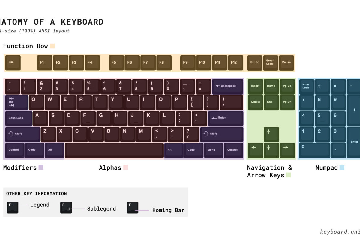 Lengkap Fungsi Tombol Pada Keyboard Ctrl Alt Shift F1 F2 F F4 F5 F6